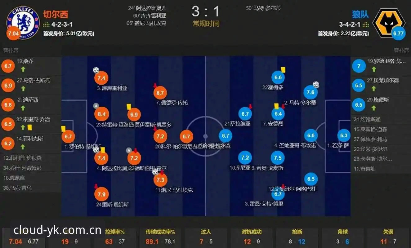 中国足球禁足事件深度评测：云开平台视角下的行业净化与赛事公平性全解析